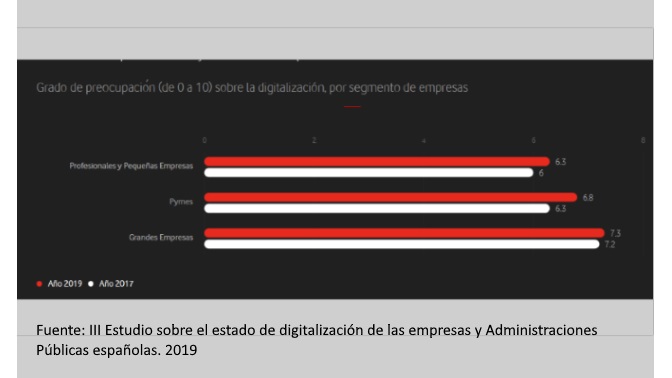 observatorio vodafone. digitalizacion