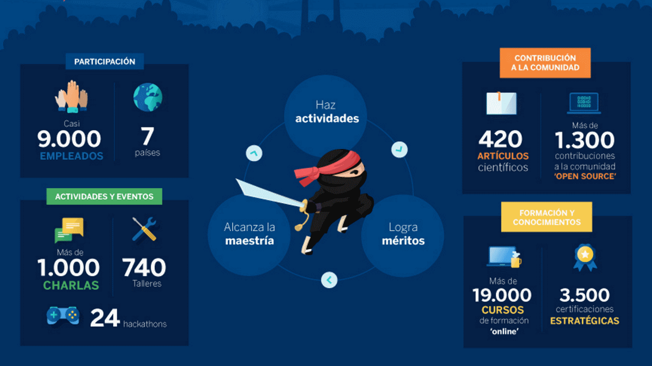 BBVA Ninja Project