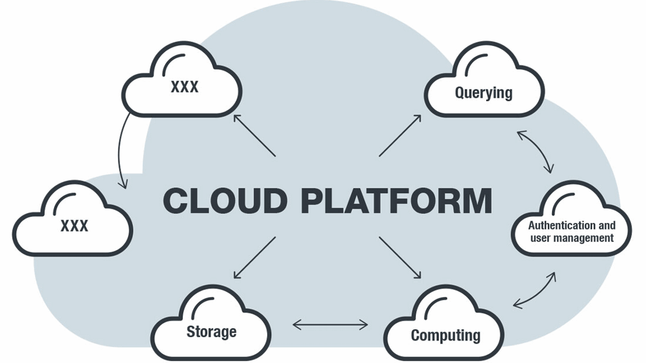 Trend Micro - mala configuracion cloud