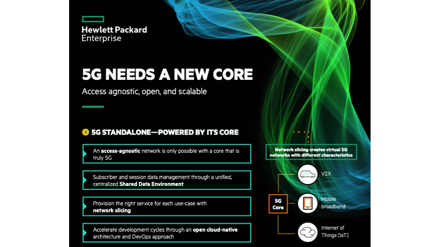 5G de HPE