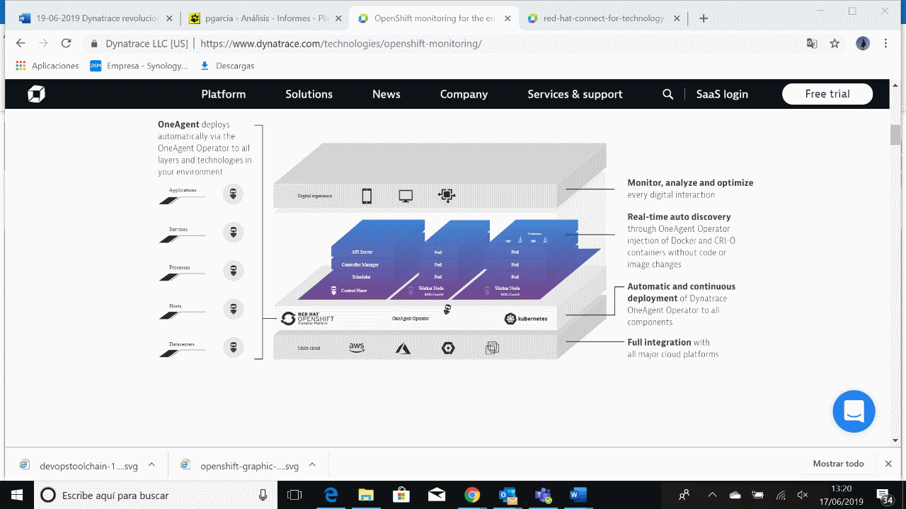 Dynatrace-Kubernetes