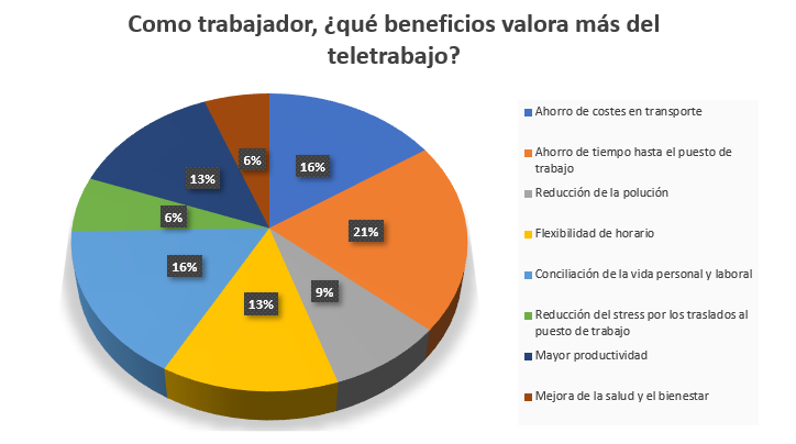 Informe IT Trends - Teletrabajo 2020, el futuro se hace presente