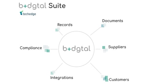 Techedge b+dgtal