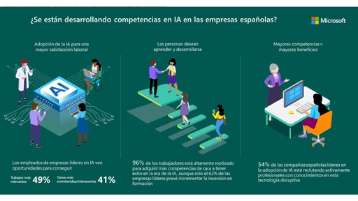 MS - competencias IA