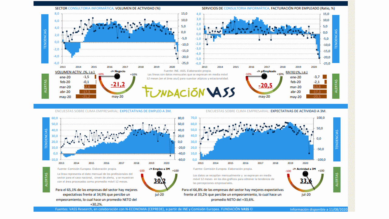 TIC Monitor agosto