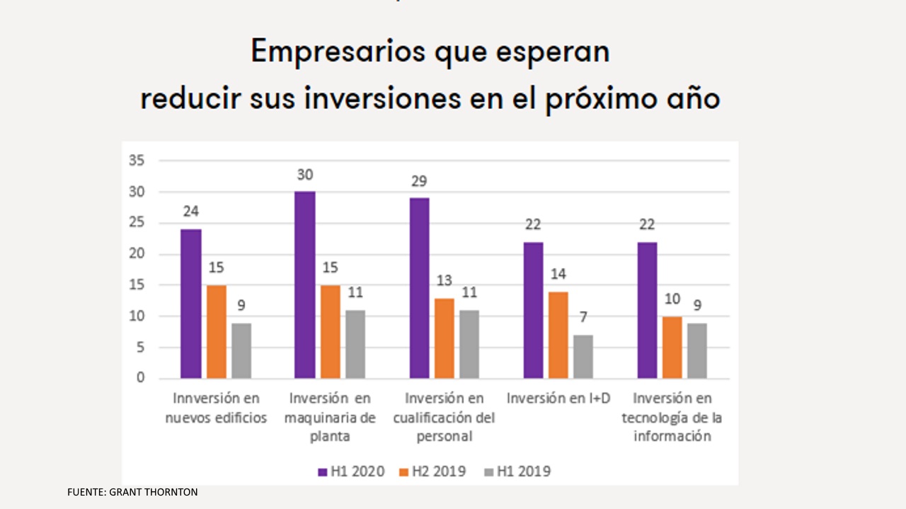 Grant Thornton