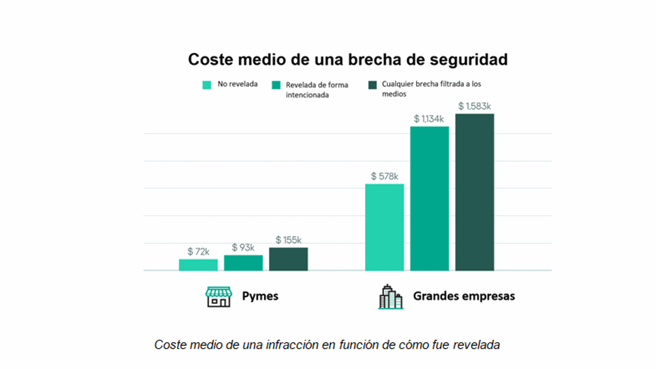 Kaspersky - brecha coste