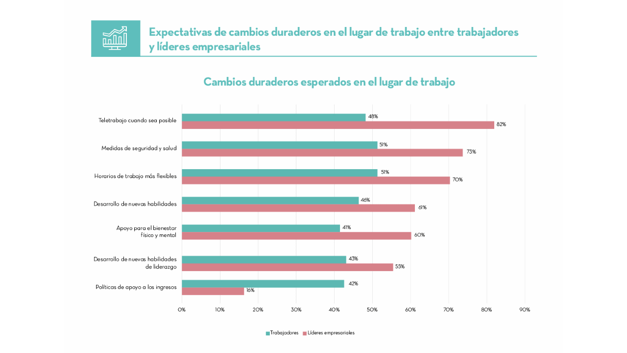 Adecco. workplace transformation