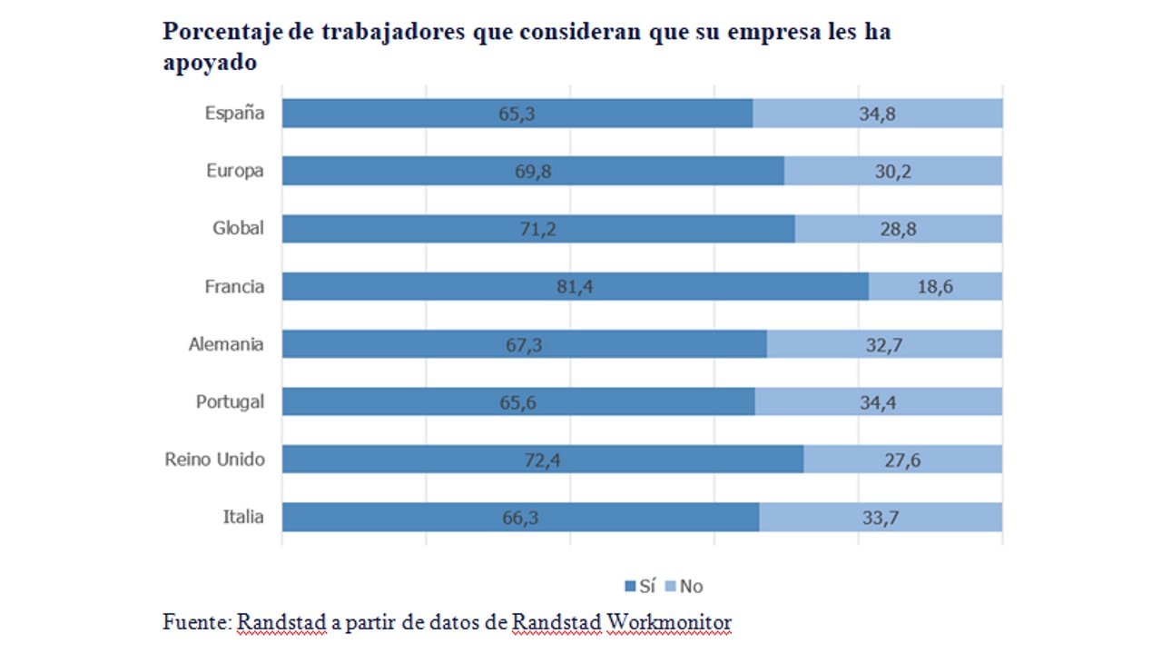 Randstad Workmonitor