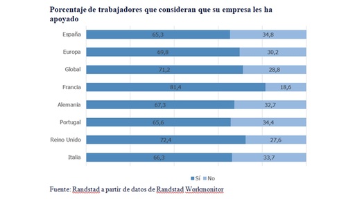 Randstad Workmonitor