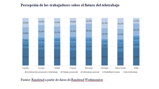 Randstad - teletrabajo