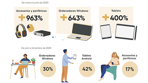 Habitos consumo 2020