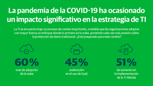 informe Veeam Protección de datos