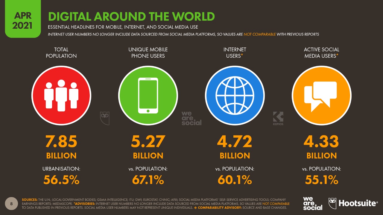 Usuarios Internet mundo