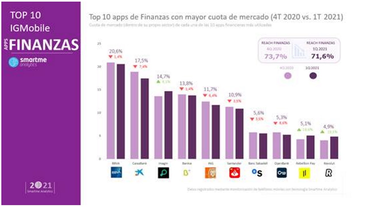 Banca - apps moviles