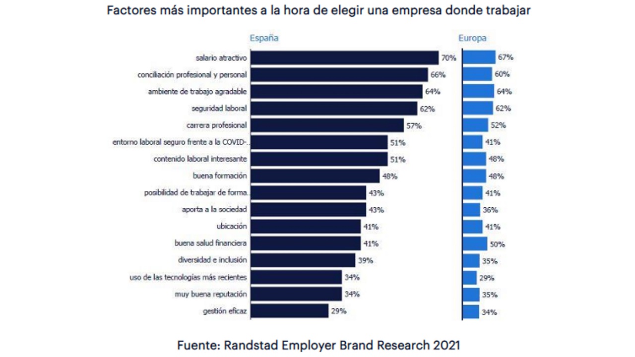 Randstad Brand Employer Report