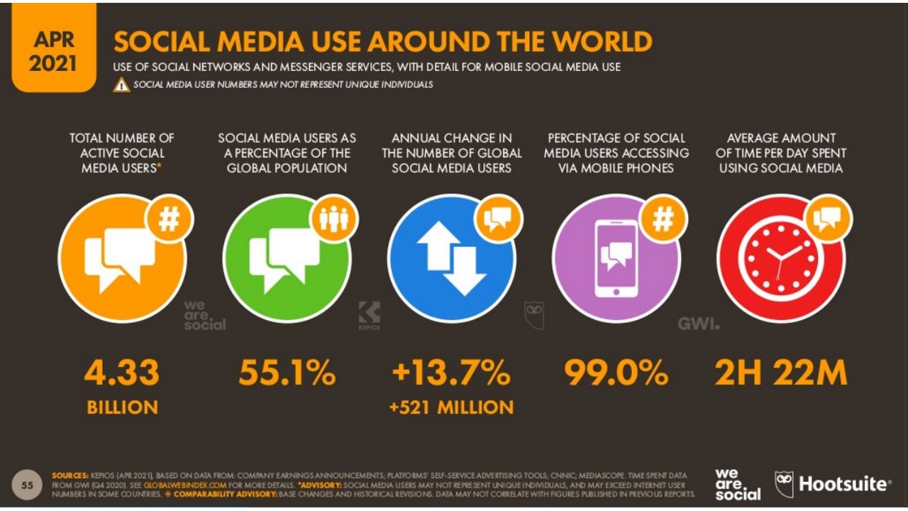 Redes Sociales Hootsuite