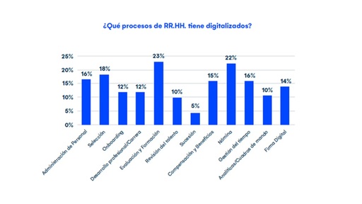 Digitalizacion RRHH. Meta 4 2021