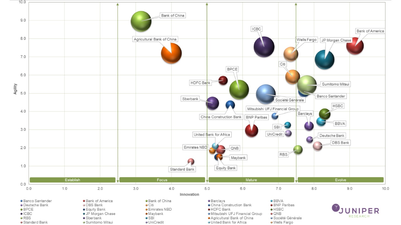 Juniper - bancos transformacion