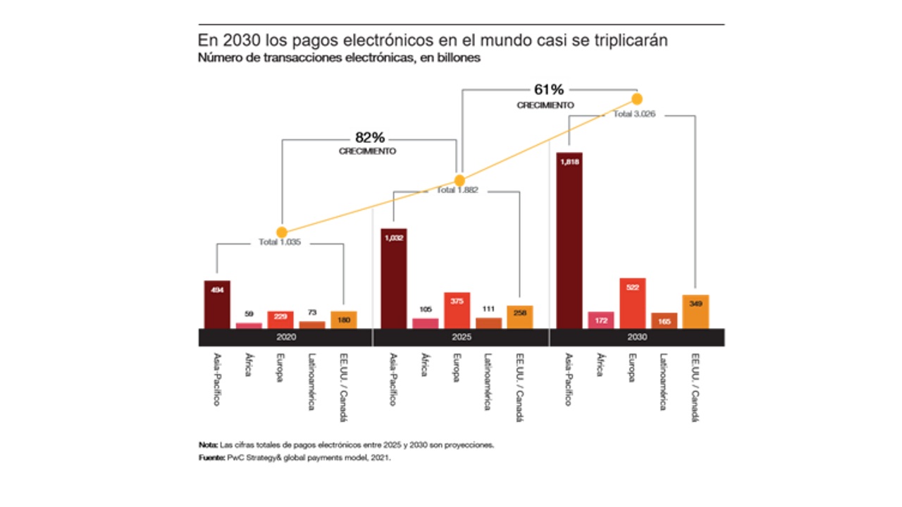 Pagos electronicos - PwC