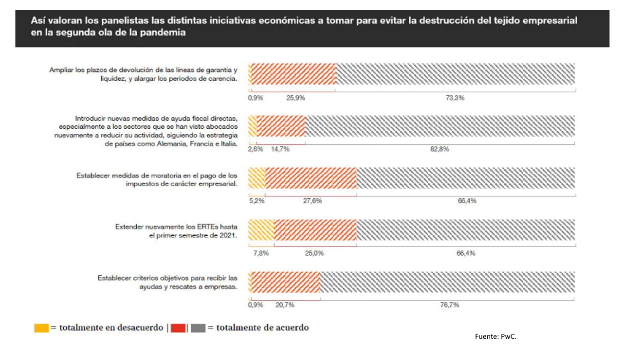 PwC. Consenso