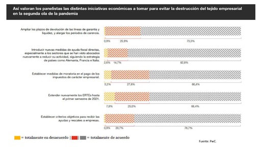 PwC. Consenso
