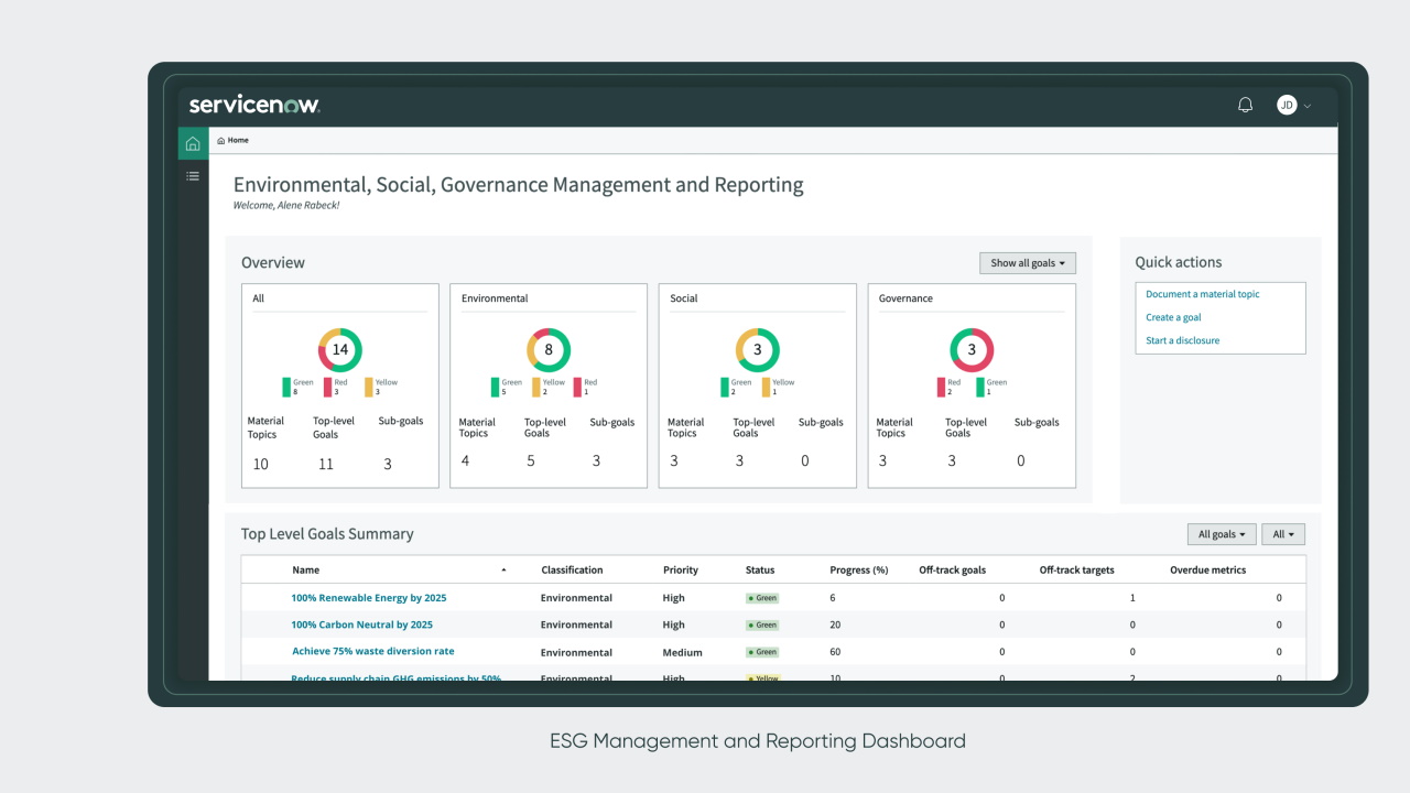 ServiceNow ESG