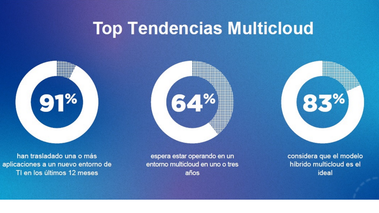 Nutanix-multicloud