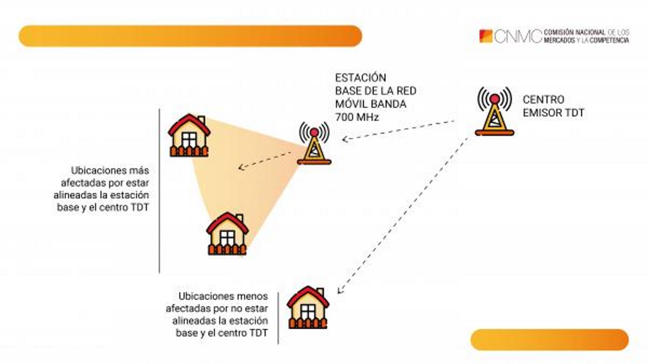 5G - TDT