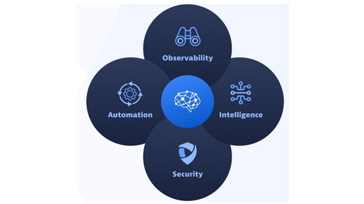Dynatrace