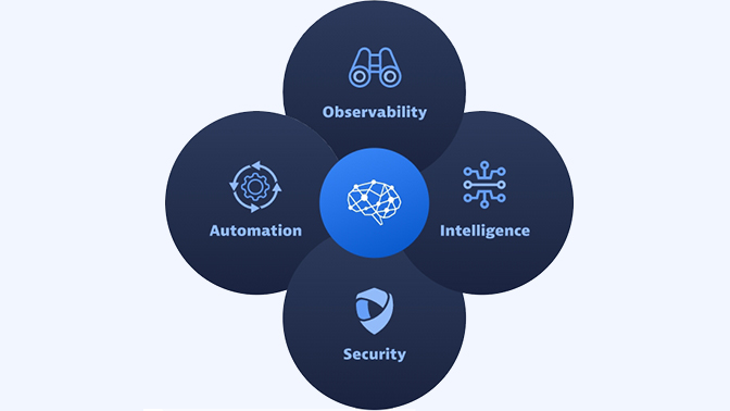 Dynatrace OpenFeature