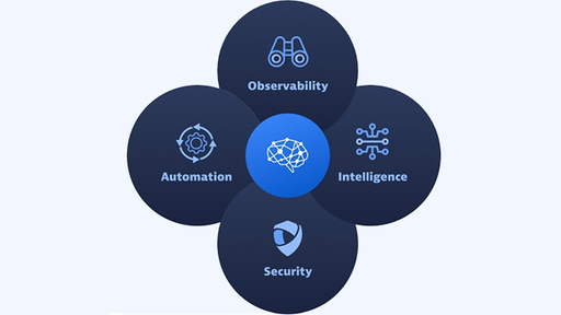 Dynatrace OpenFeature