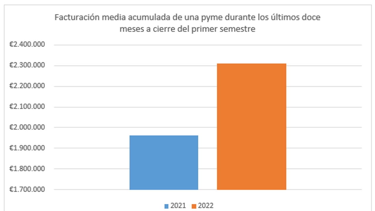 Trinios - pymes