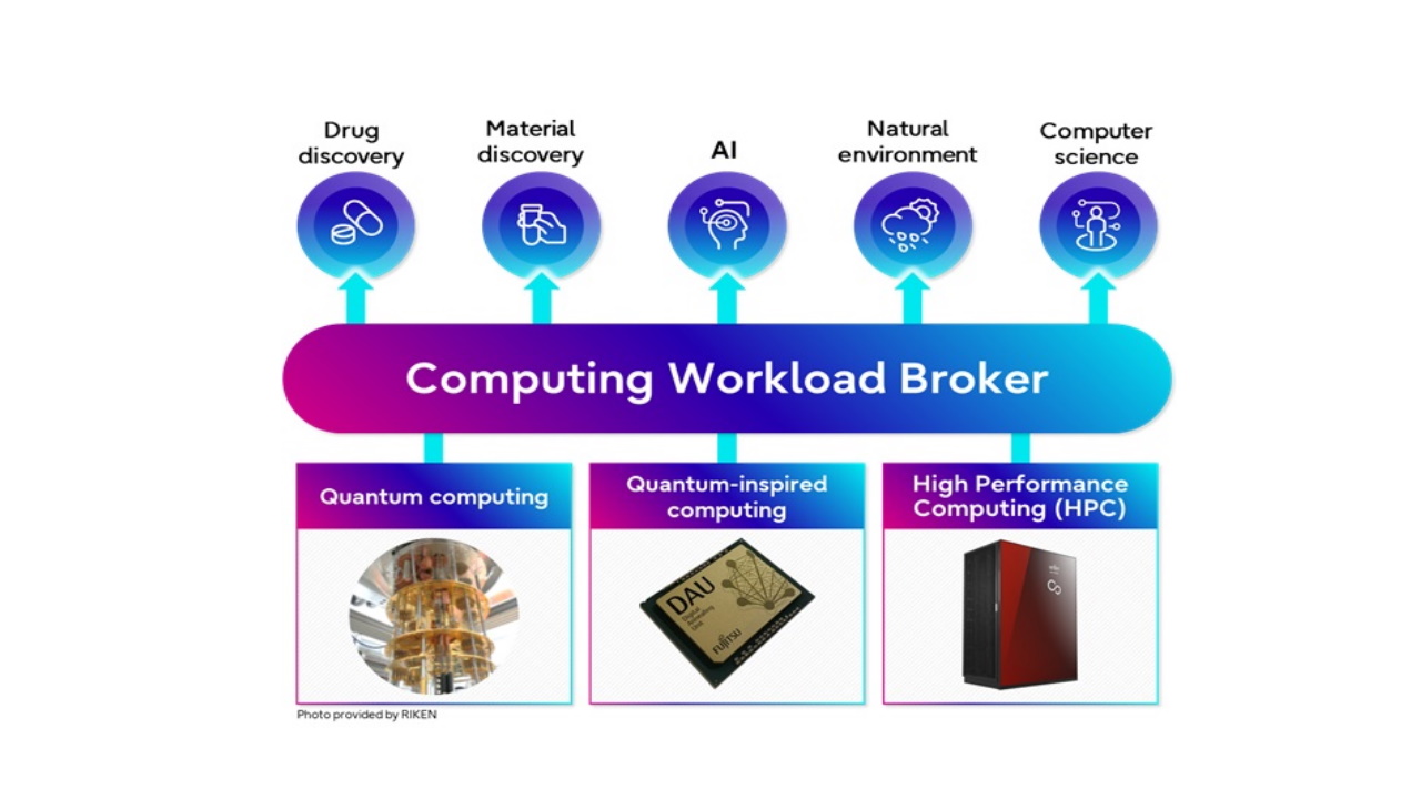 Fujitsu quantumHPC