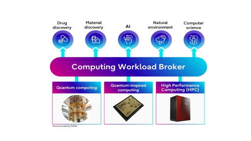Fujitsu quantumHPC