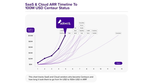 Armis - status Centauro