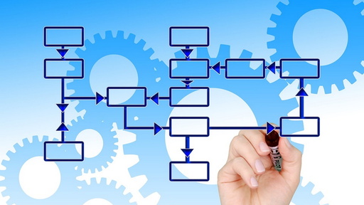 Digitalización y seguridad, motor de innovación financiero