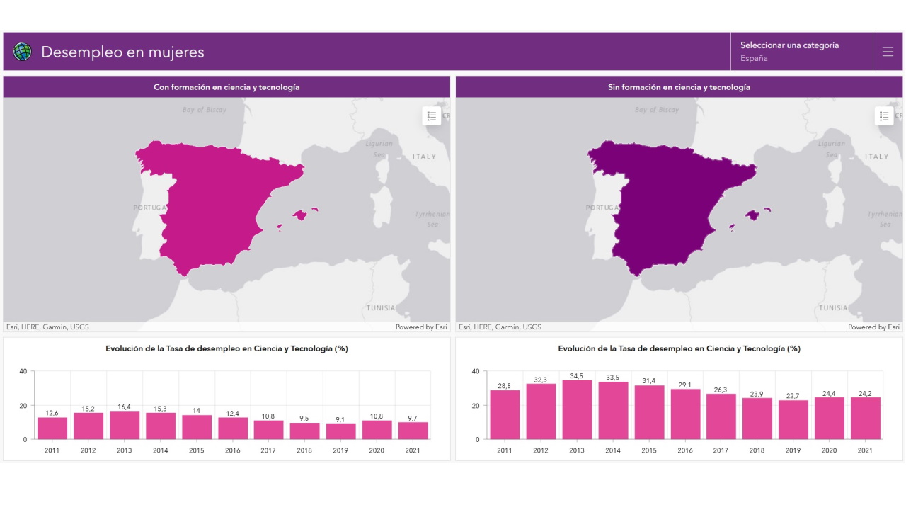 España es el segundo país de la UE con mayor tasa de desempleo femenino en el sector tecnológico Actualidad IT User