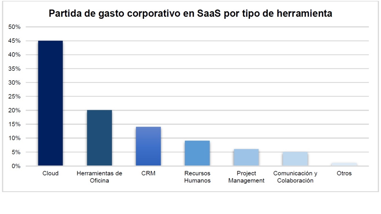 Sastrify - datos estudio cloud