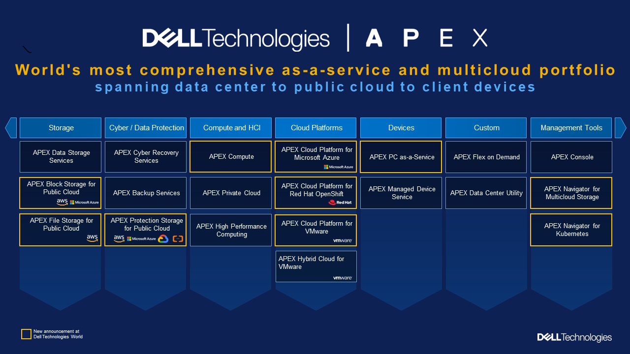 Dell APEX