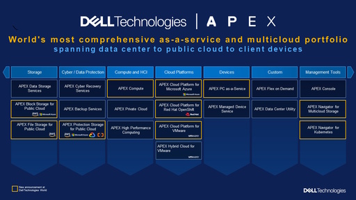 Dell APEX