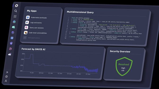 Dynatrace APM