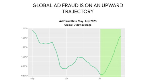 IAS-fraude Mundial Futbol Femenino