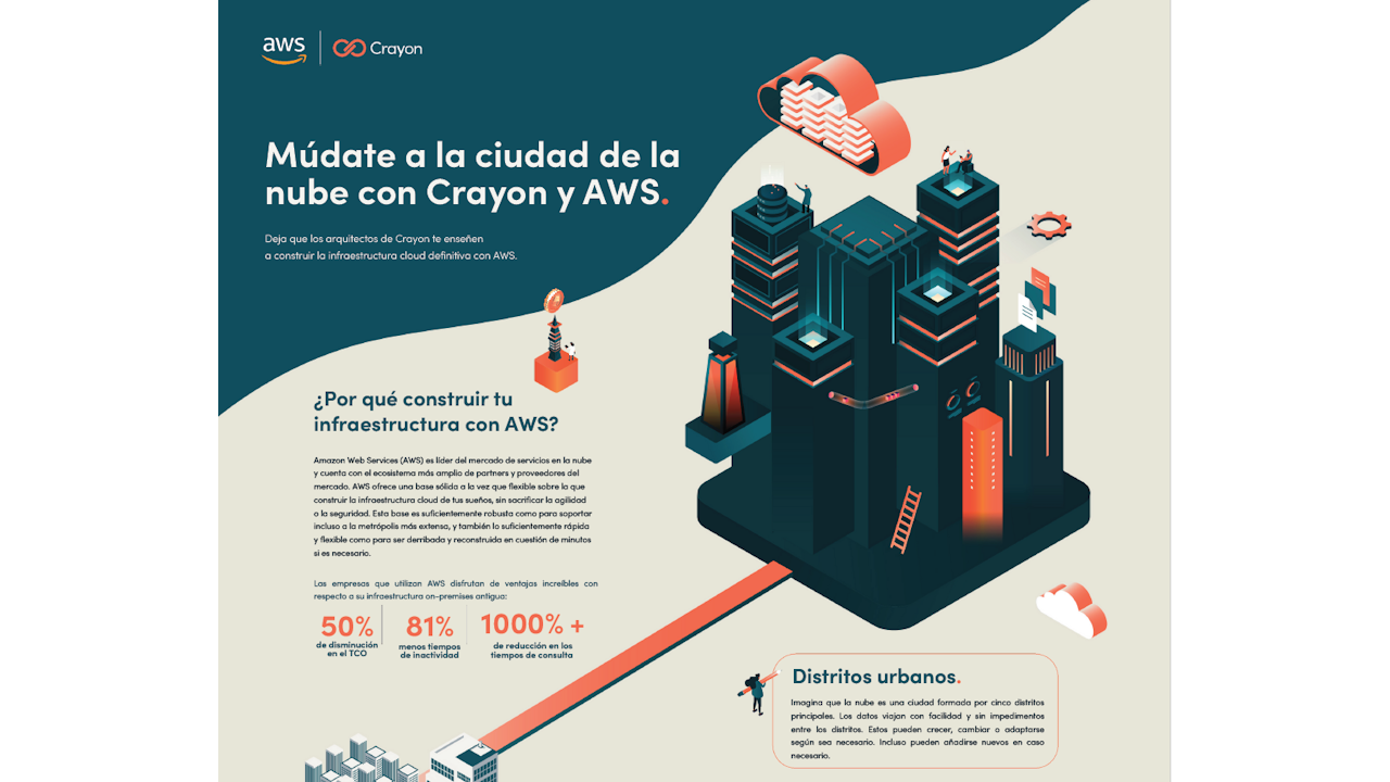 Infografía_Crayon AWS