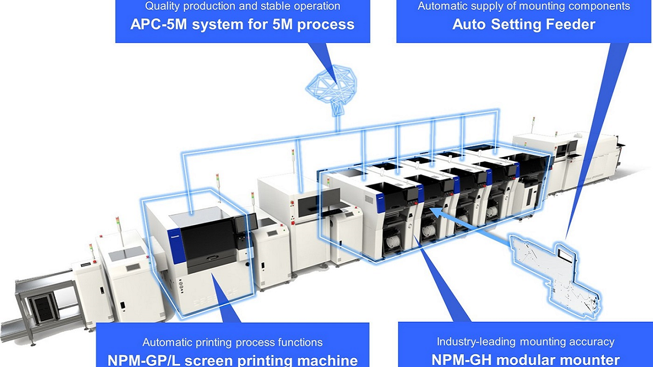 Panasonic NPM G Series