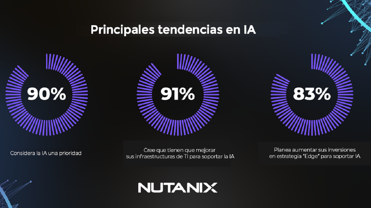 AIReport-Nutanix-ES