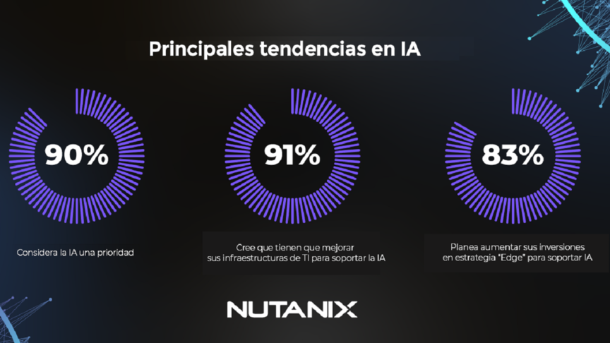 Reporte de Nutanix sobre IA
