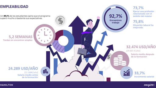 Datos empleabilidad 2023