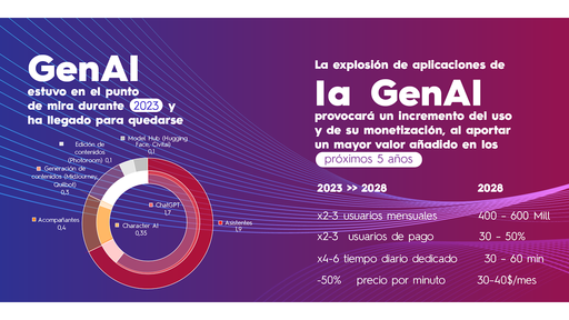 IA generativa Sopra Steria Next