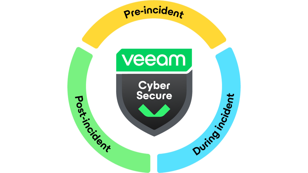 Veeam Cyber Secure